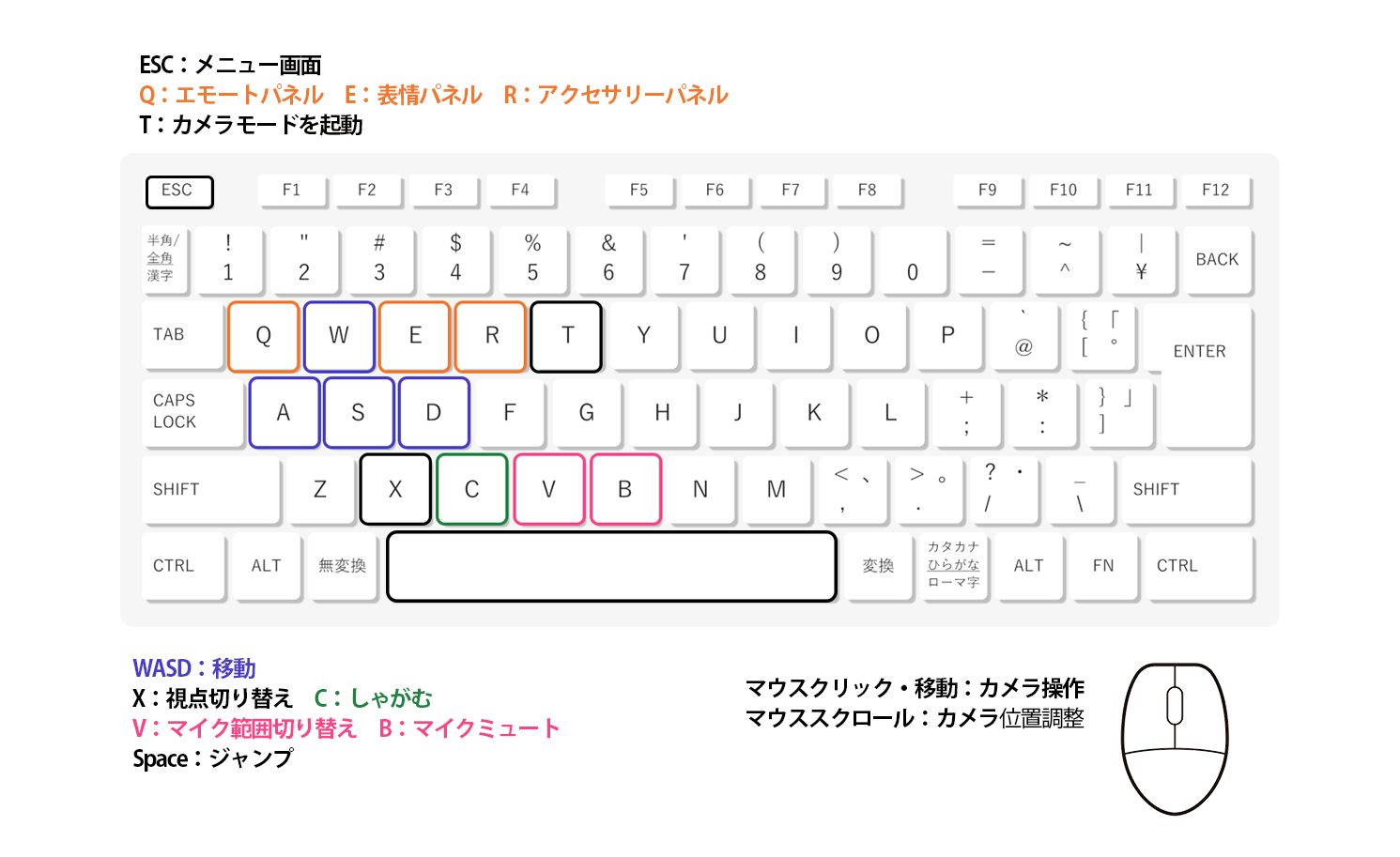 PC版操作説明