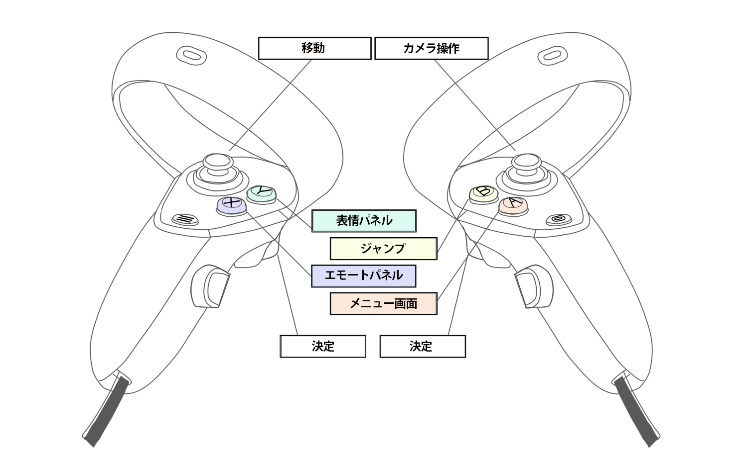 VR版操作説明